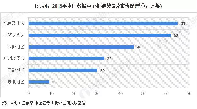 IDC业务解析、产业市场规模及发展趋势分析，规模达1563亿元！