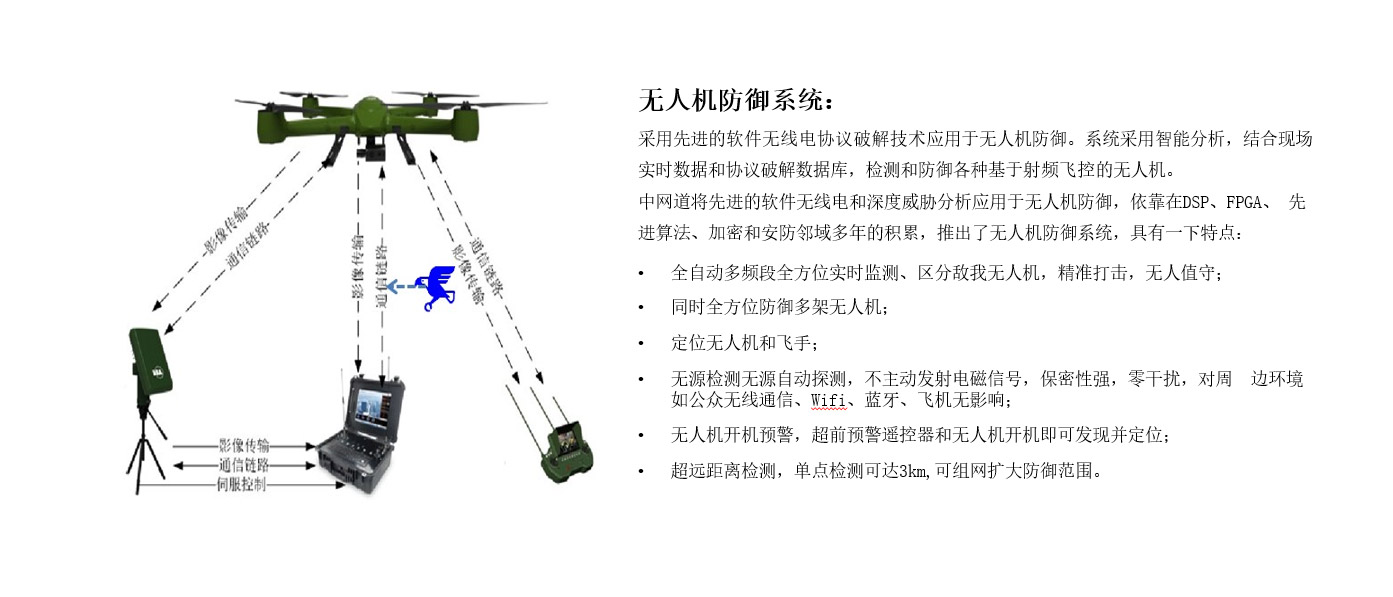 无人机防御系统