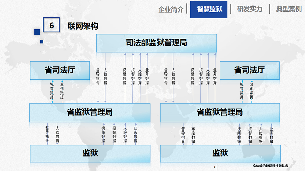 智慧监狱