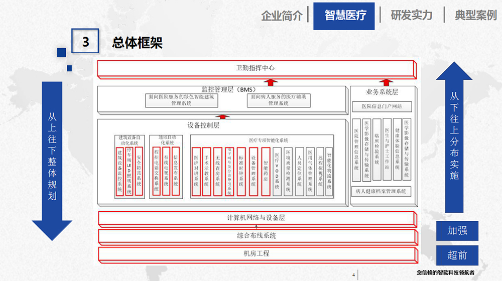 智慧医疗