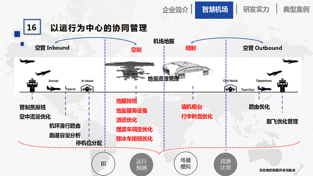 智慧机场