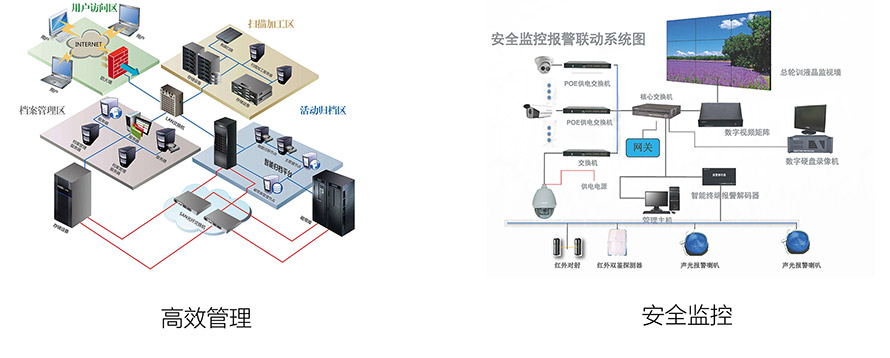 数据中心综合管理系统